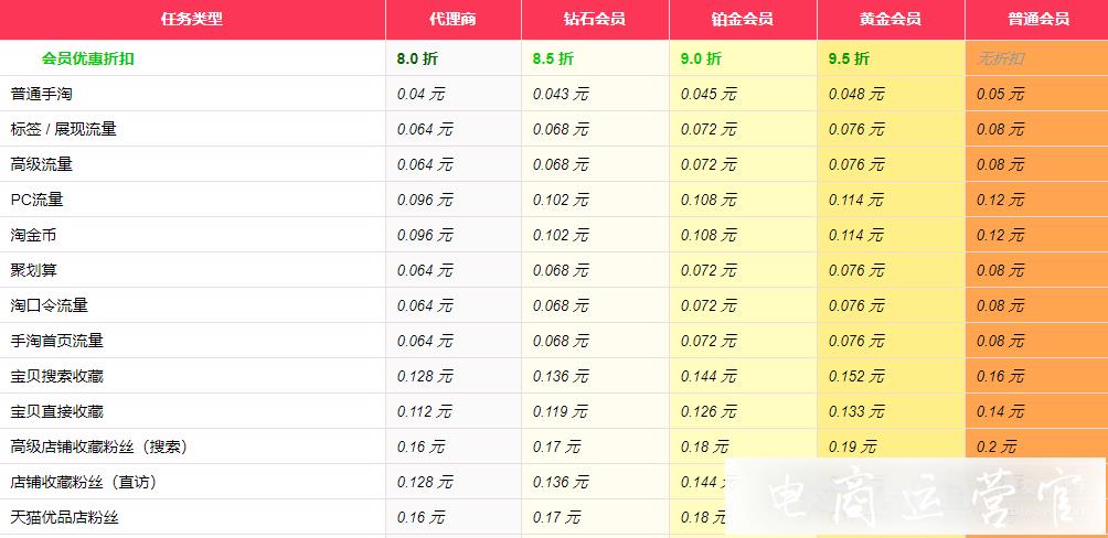 流量提升怎么做?怎么用千淘貓?zhí)岣叩赇佀阉髋琶?